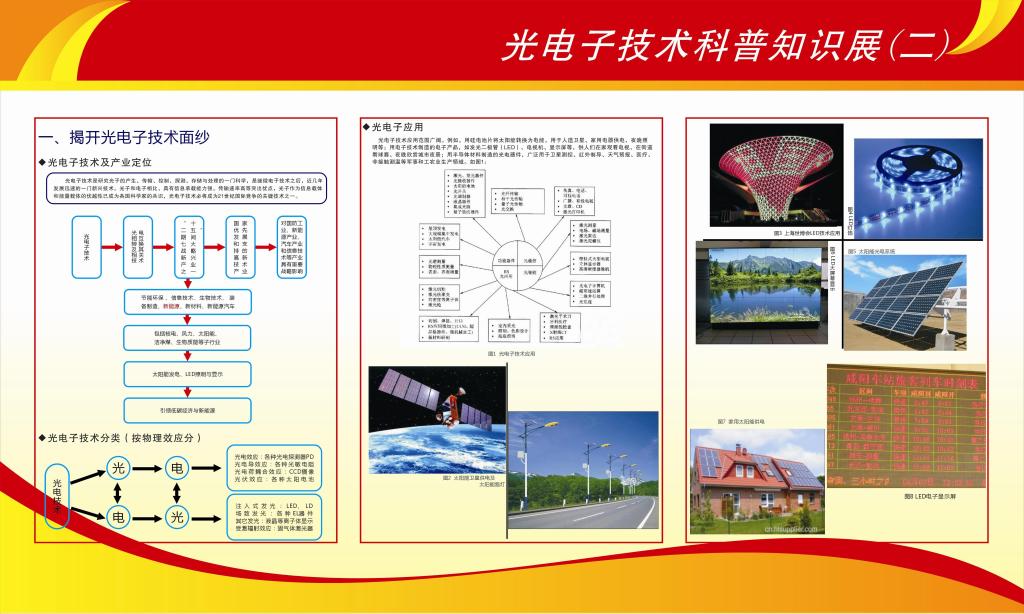 光电子技术科普知识展
